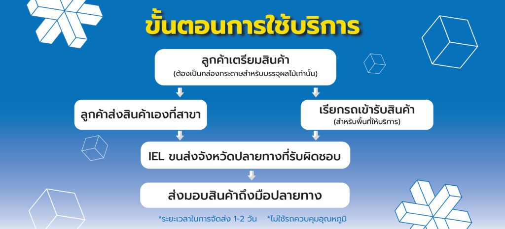 ขั้นตอนการใช้บริการ ขนส่งผักผลไม้