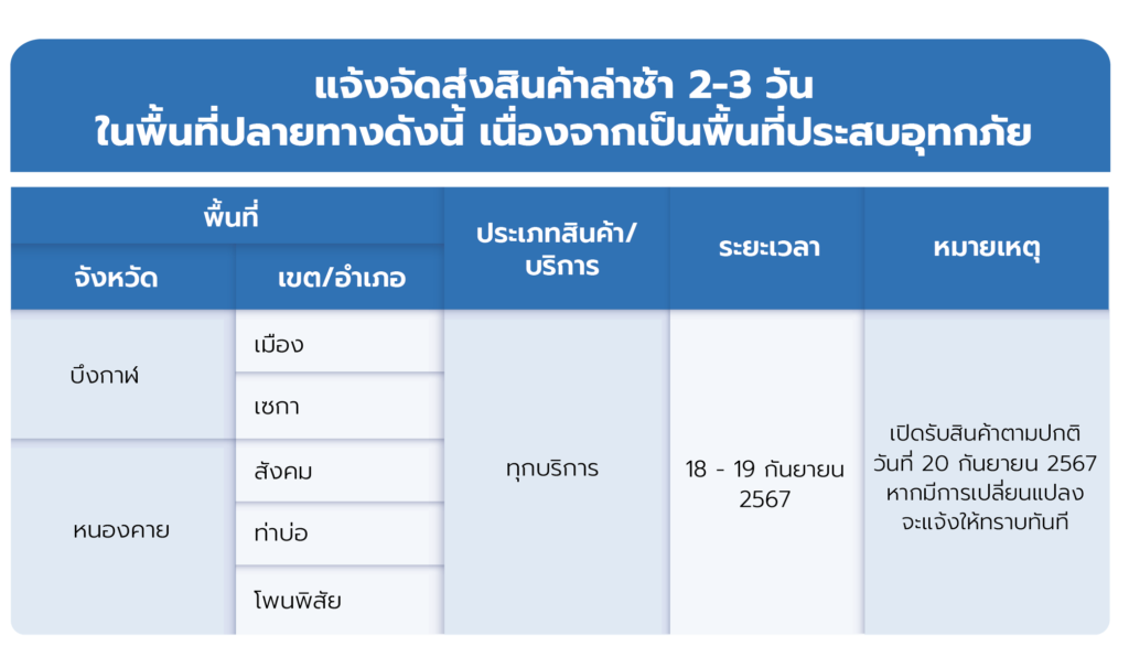 พื้นที่งดส่งสินค้า Inter Express