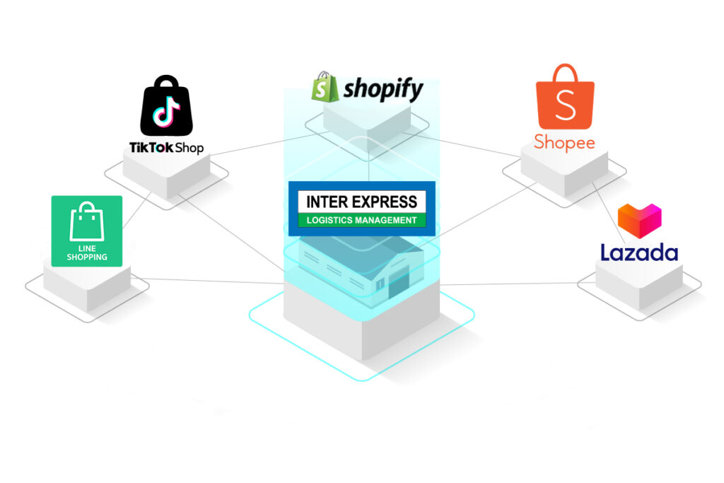 Fulfillment Service-เชื่อมต่อแพลตฟอร์มการขาย