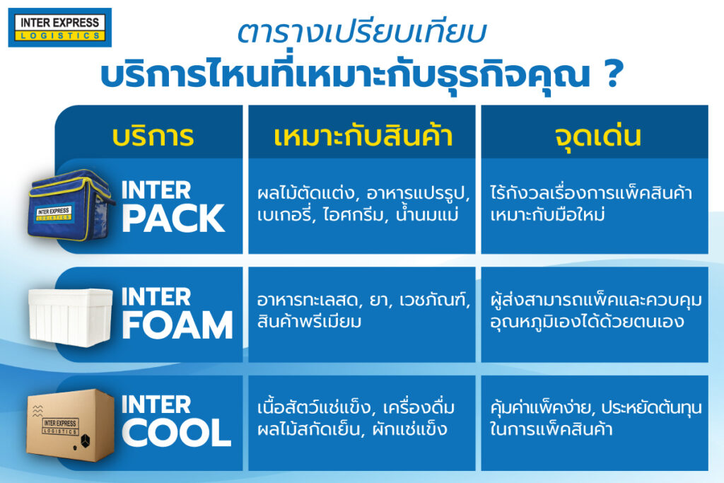 ส่งสินค้าแช่เย็นต้องใช้บริการอะไร