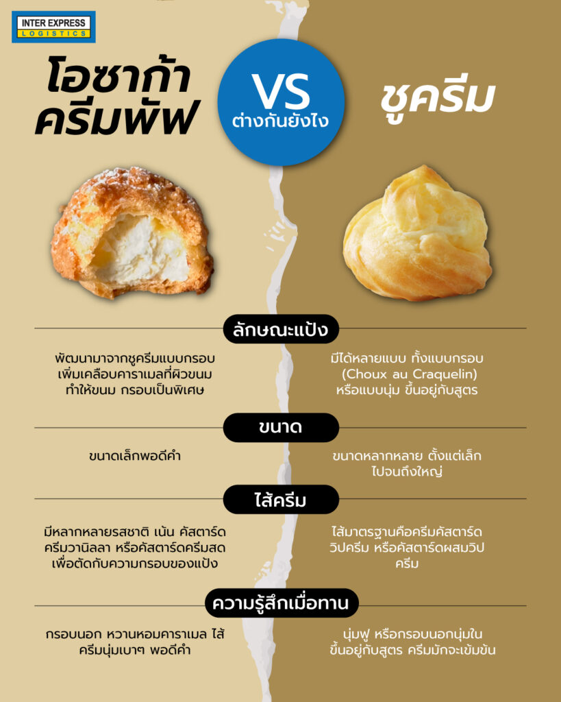 Osaka cream puff ต่างจาก choux cream, โอซาก้าครีมพัฟ ต่างจากชูครีมยังไง