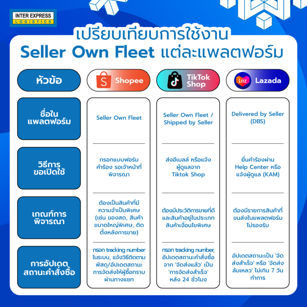 เปรียบเทียบ Seller-Own-Fleet แต่ละแพลตฟอร์ม
